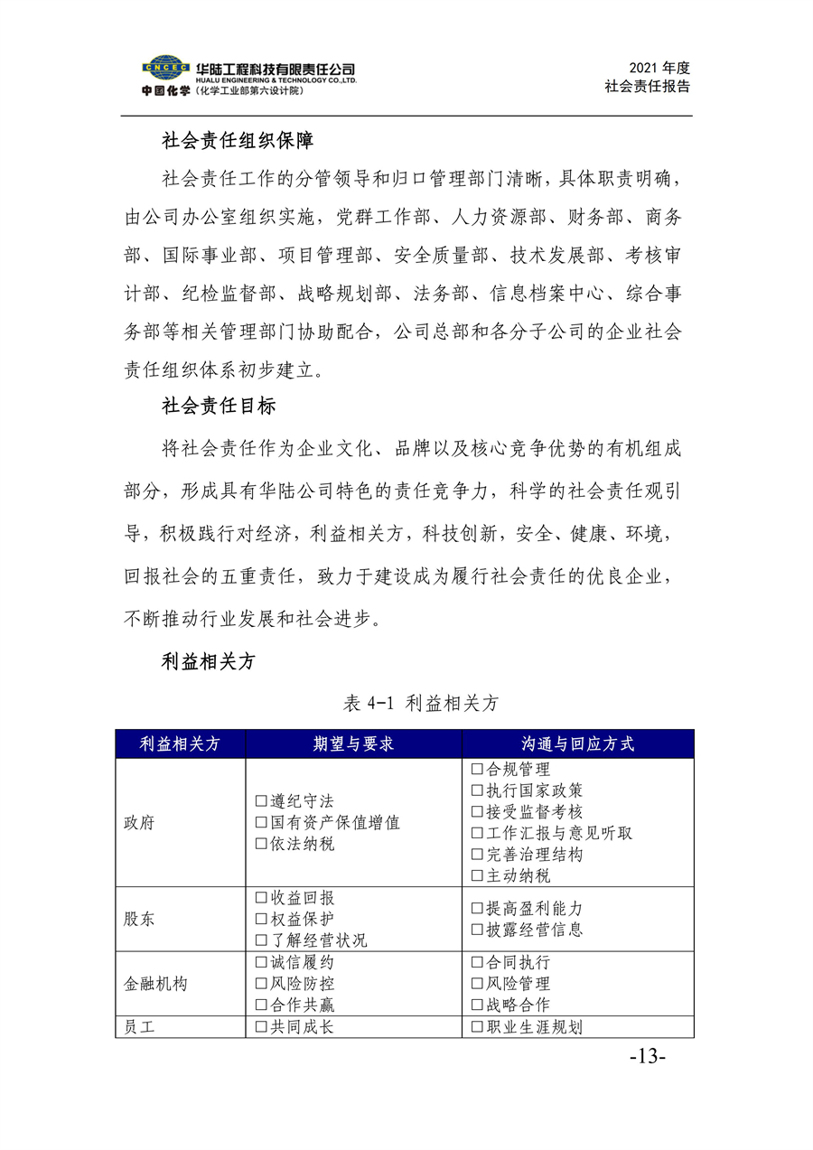 華陸工程科技有限責(zé)任公司2021年社會(huì)責(zé)任報(bào)告_15.jpg